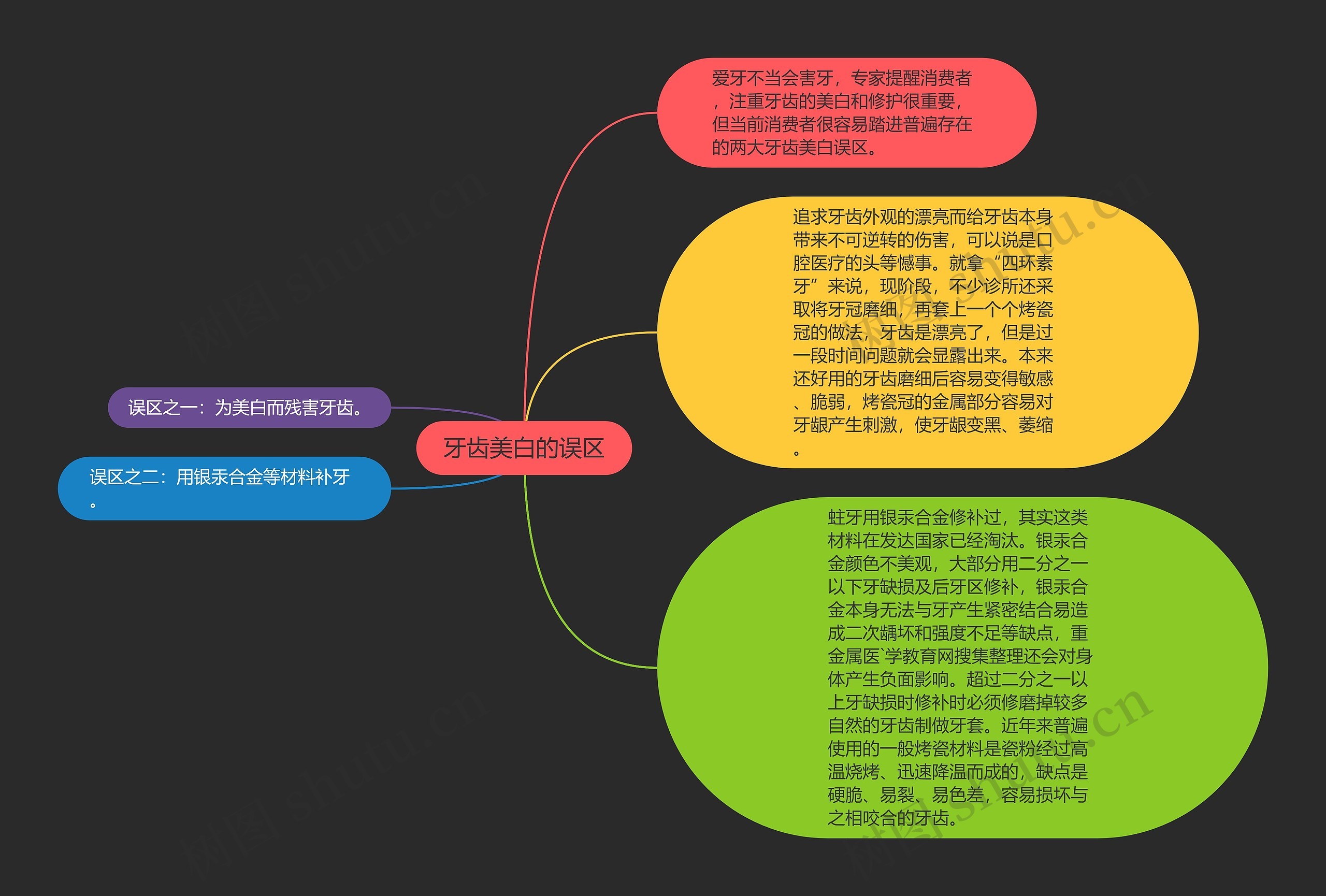 牙齿美白的误区思维导图