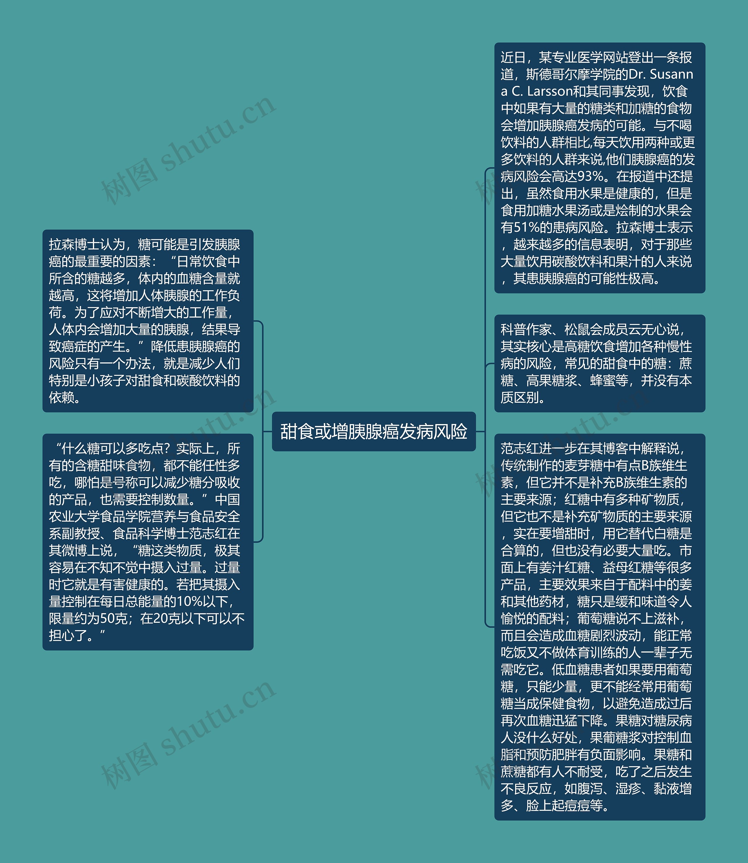 甜食或增胰腺癌发病风险思维导图