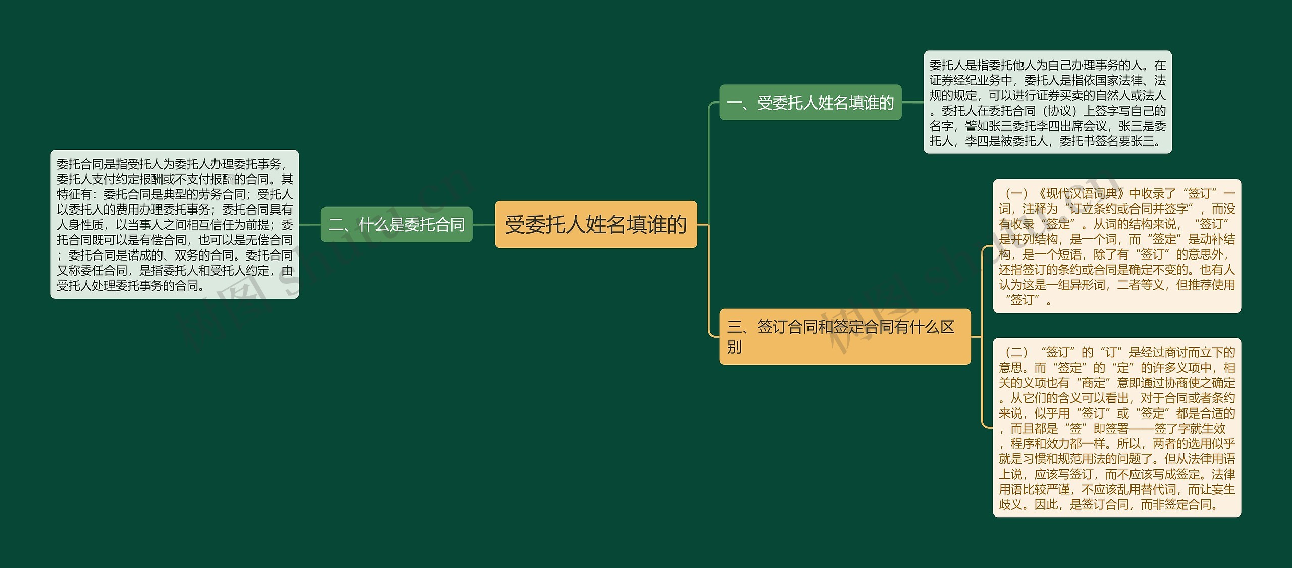 受委托人姓名填谁的