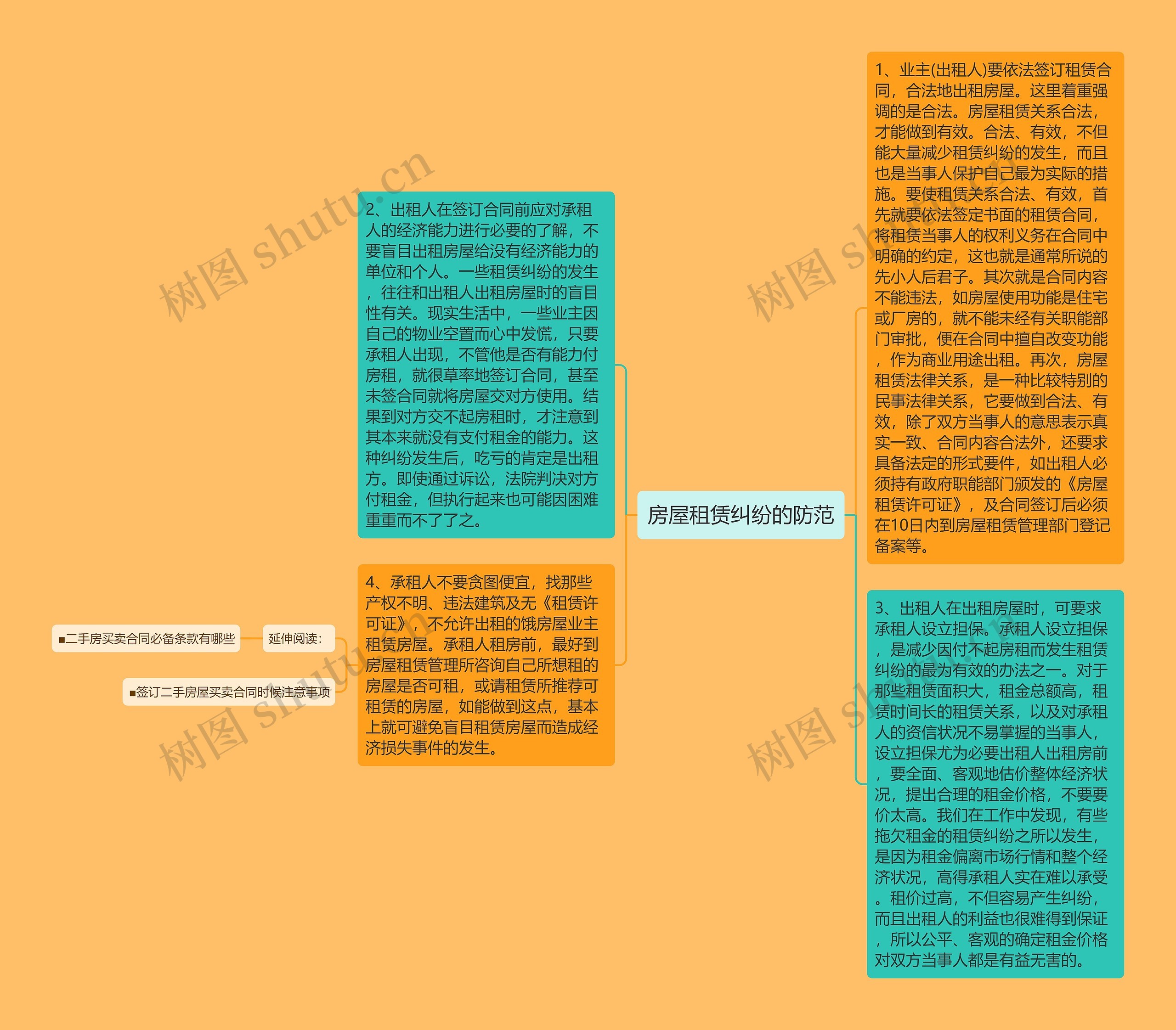 房屋租赁纠纷的防范思维导图