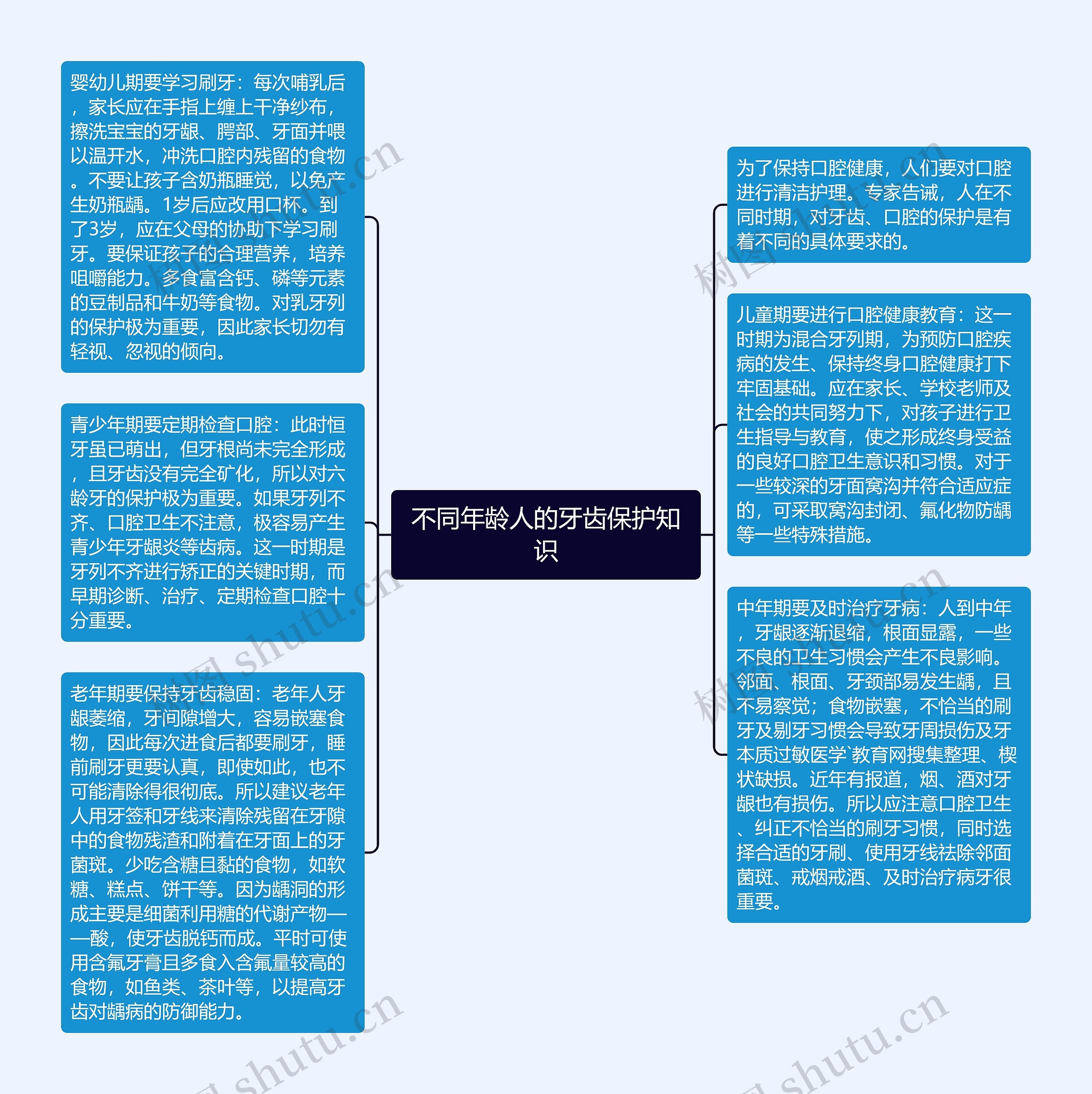 不同年龄人的牙齿保护知识