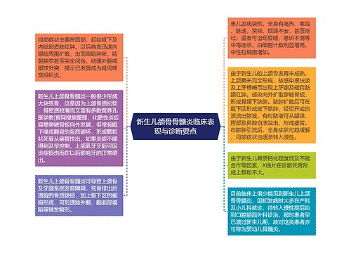 新生儿颌骨骨髓炎临床表现与诊断要点