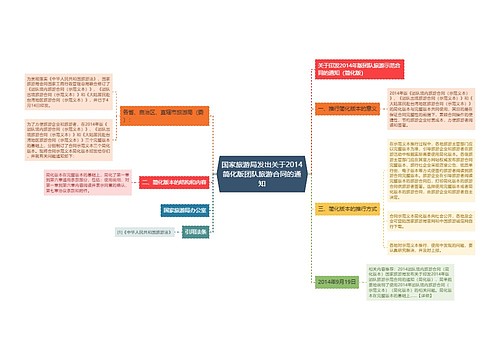 国家旅游局发出关于2014简化版团队旅游合同的通知