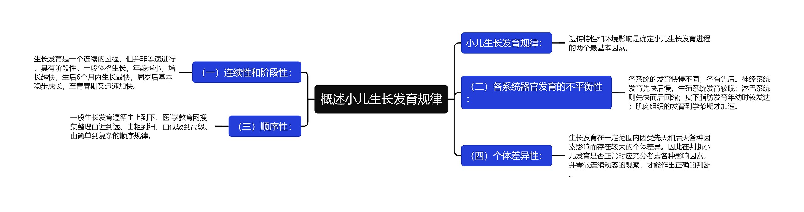 概述小儿生长发育规律