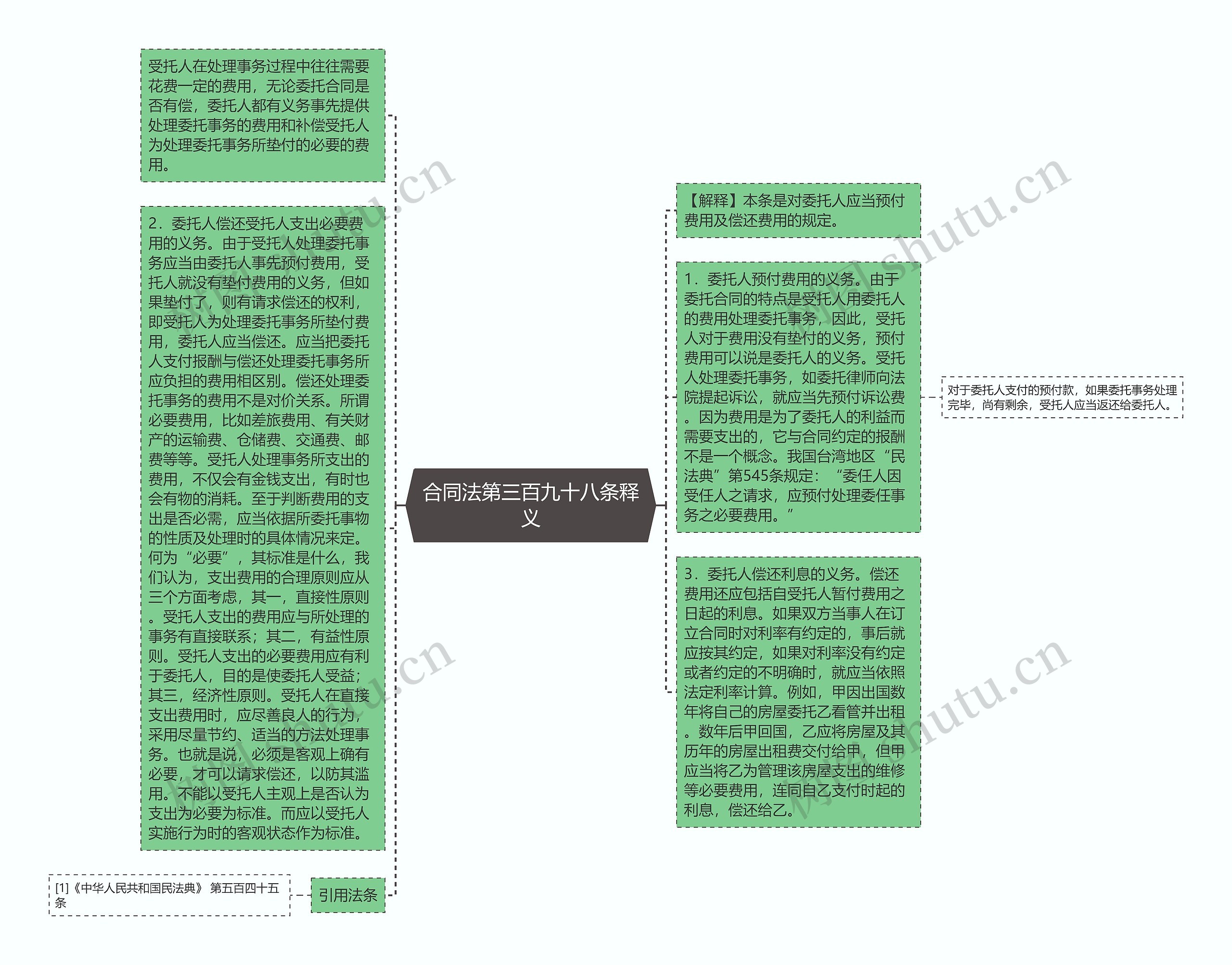 合同法第三百九十八条释义思维导图