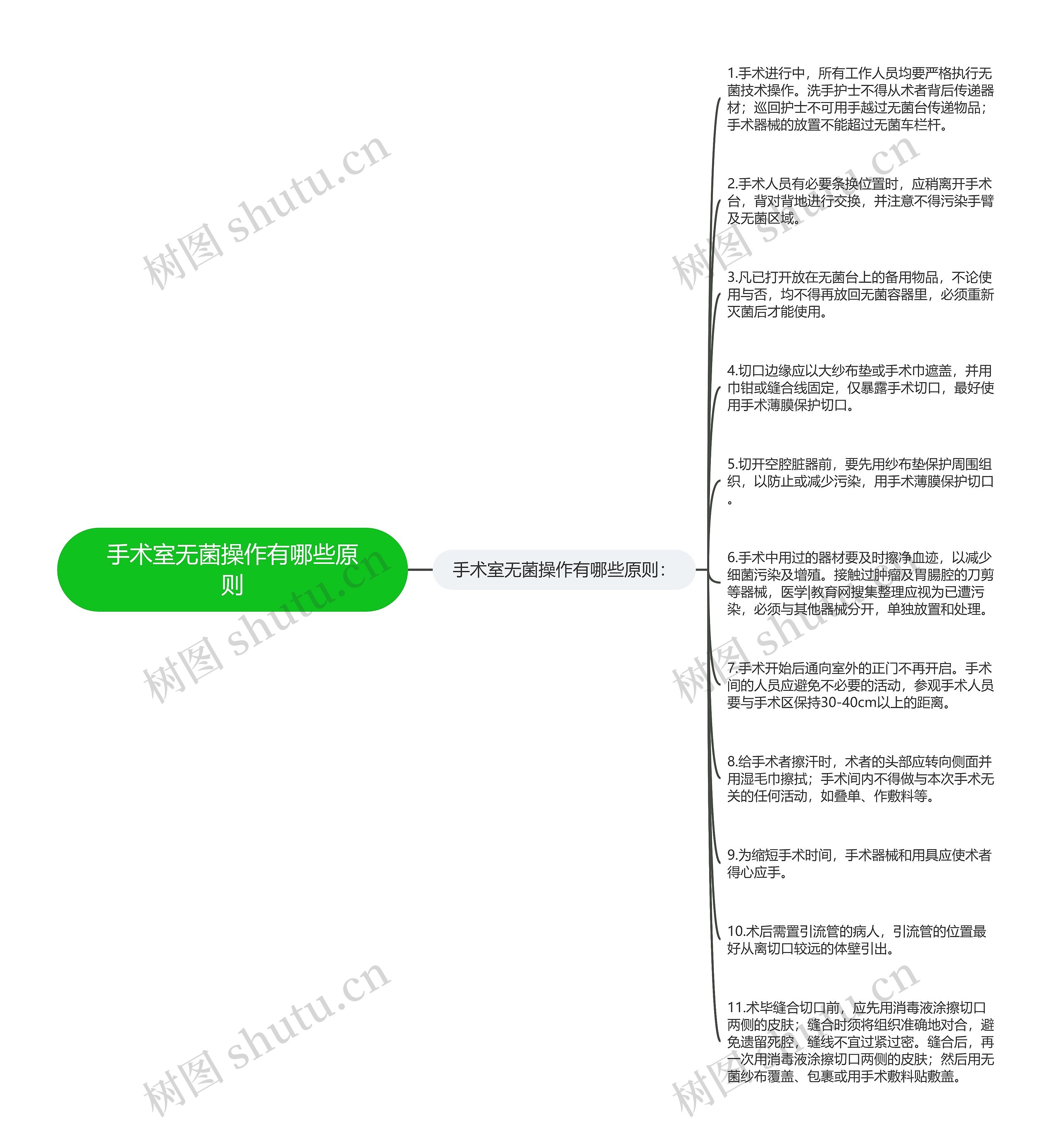 手术室无菌操作有哪些原则