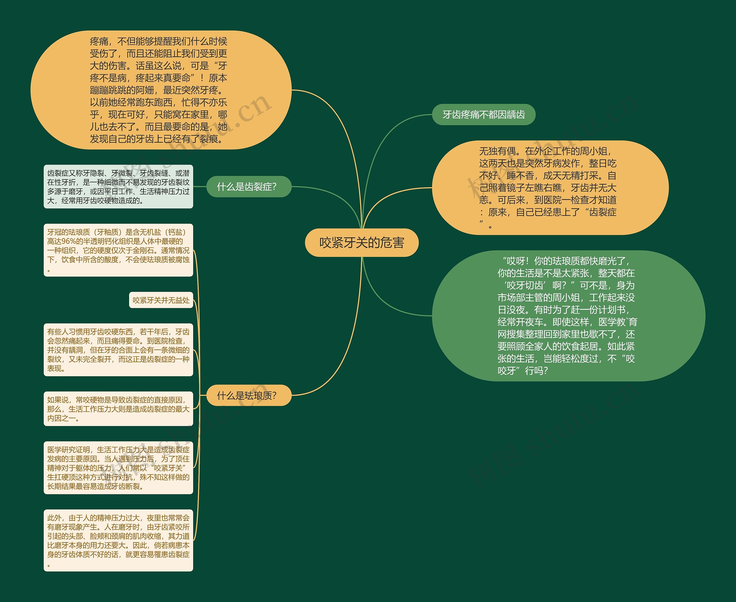 咬紧牙关的危害 咬紧牙关的危害