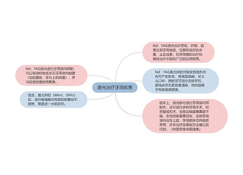 激光治疗牙周疾患