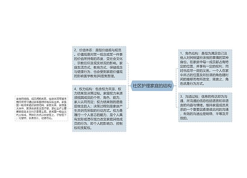 社区护理家庭的结构