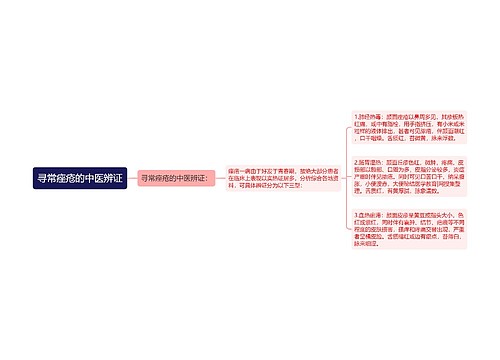 寻常痤疮的中医辨证