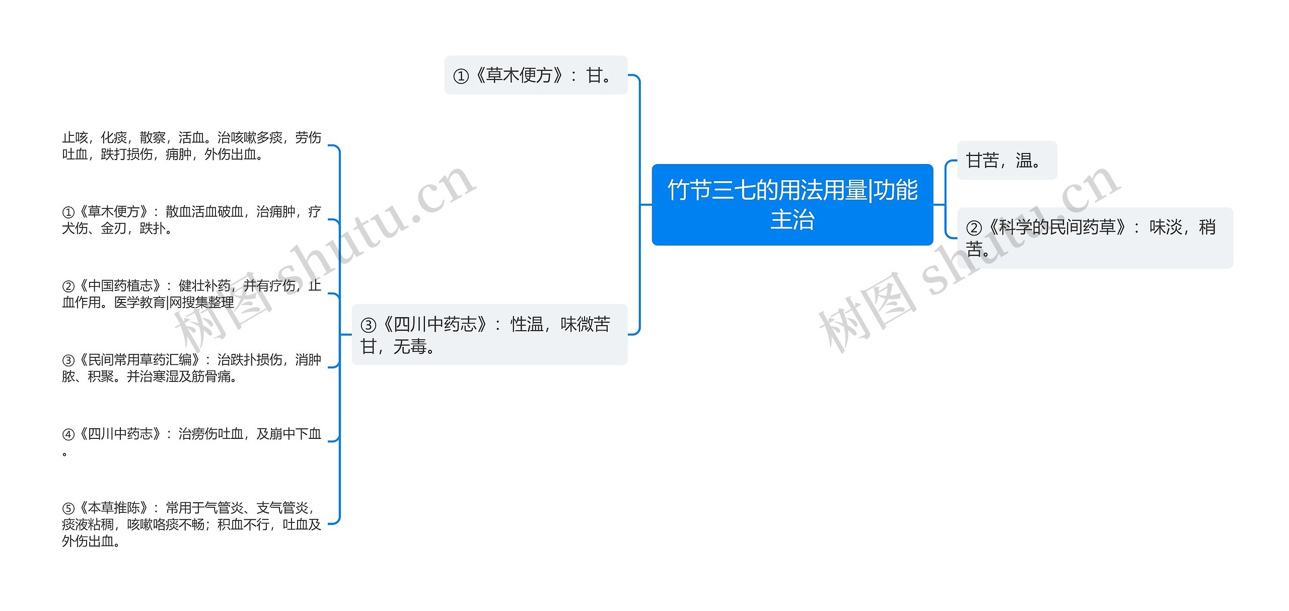 竹节三七的用法用量|功能主治 竹节三七的用法用量|功能主治