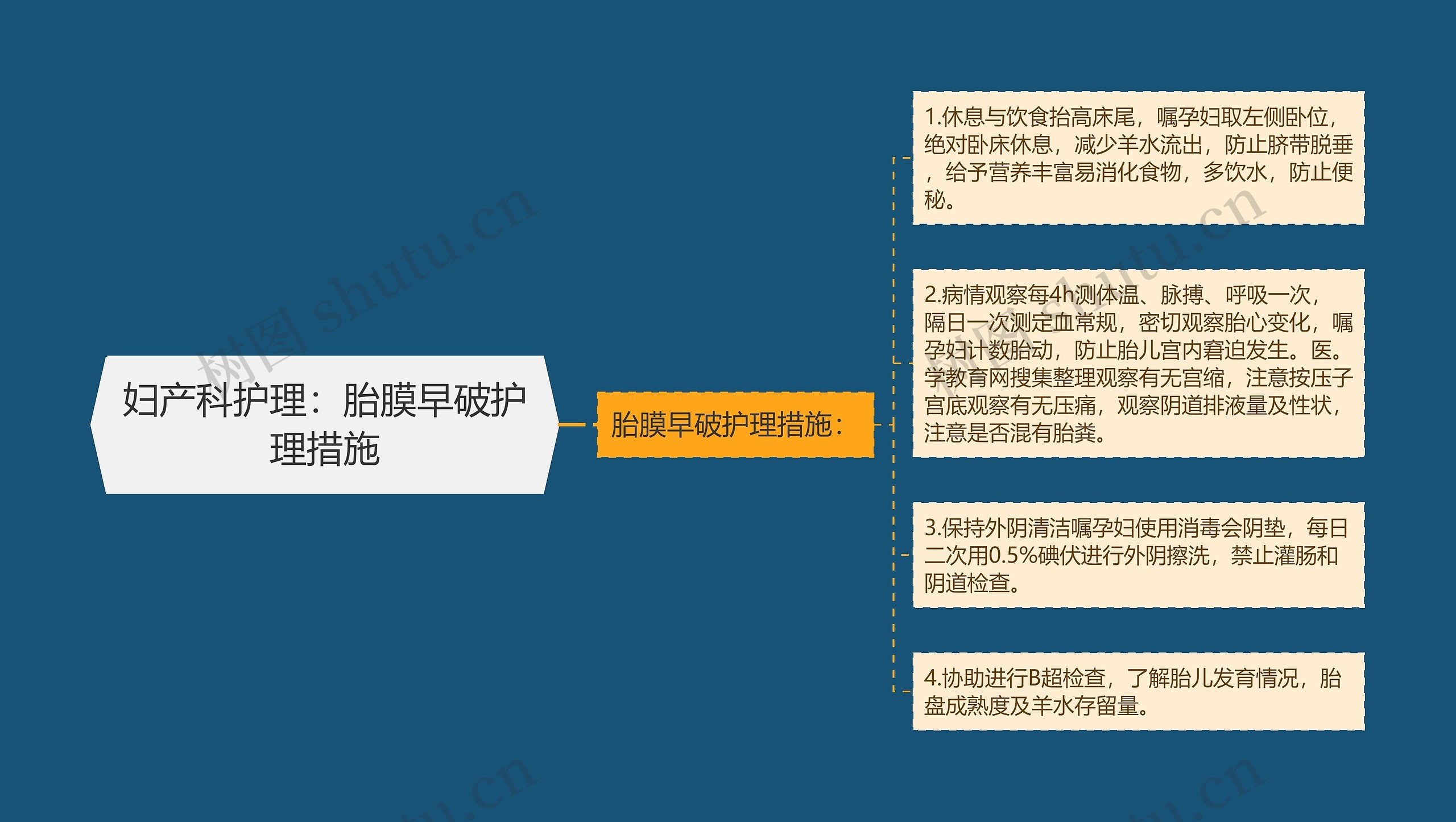 妇产科护理：胎膜早破护理措施