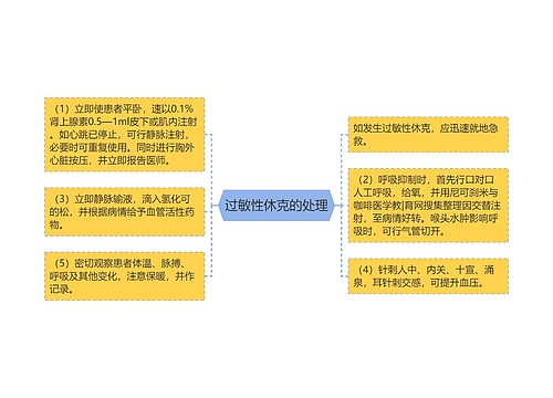 过敏性休克的处理