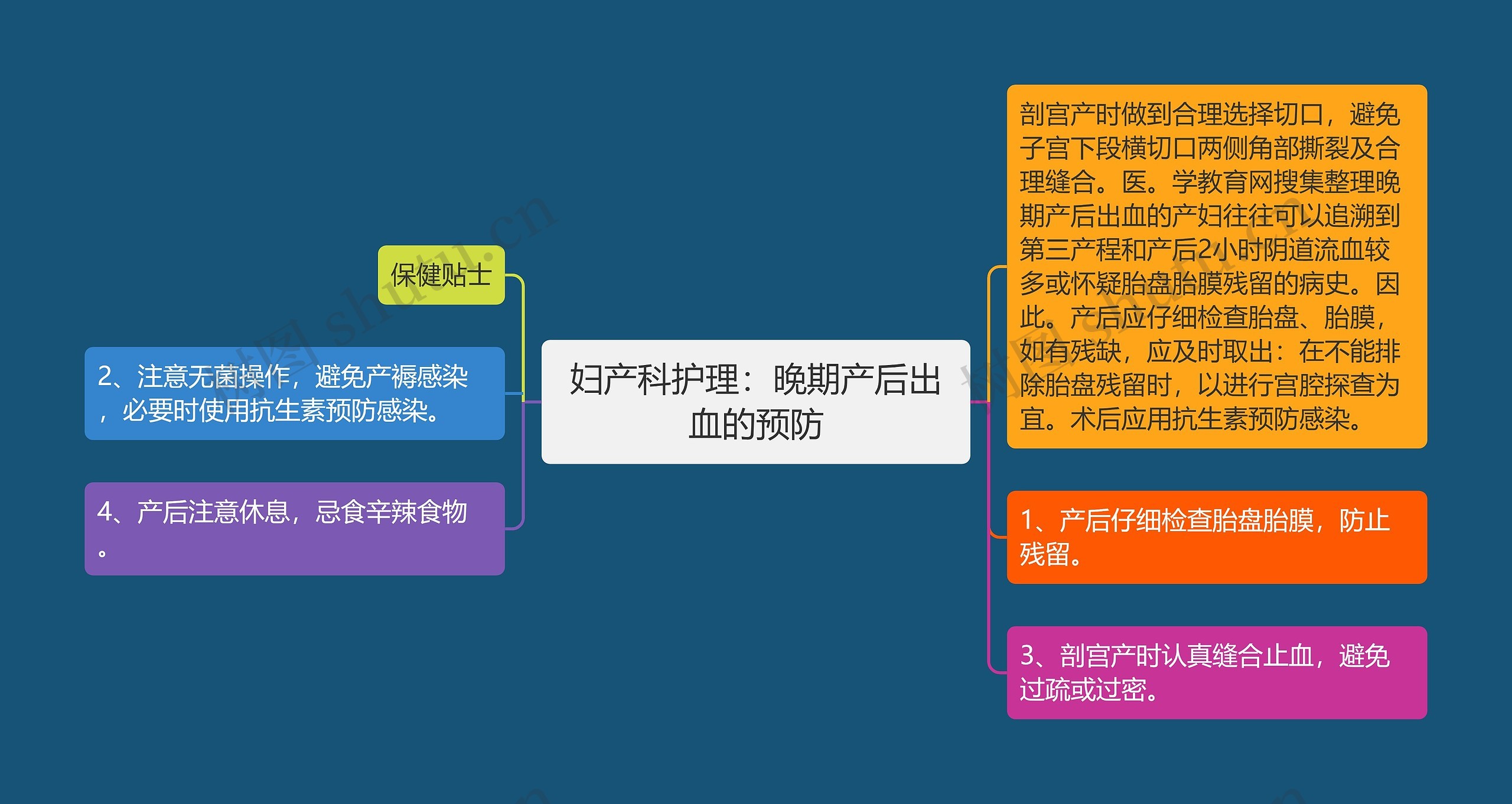 妇产科护理:晚期产后出血的预防 妇产科护理:晚期产后出血的预防