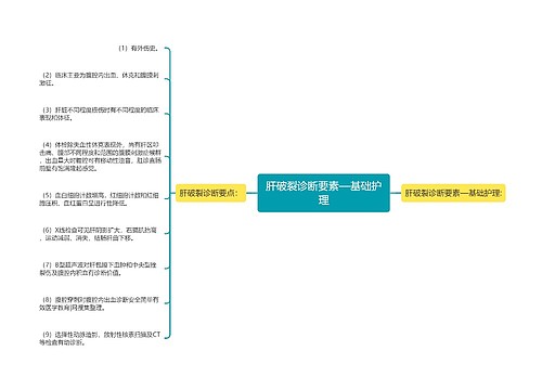 肝破裂诊断要素—基础护理