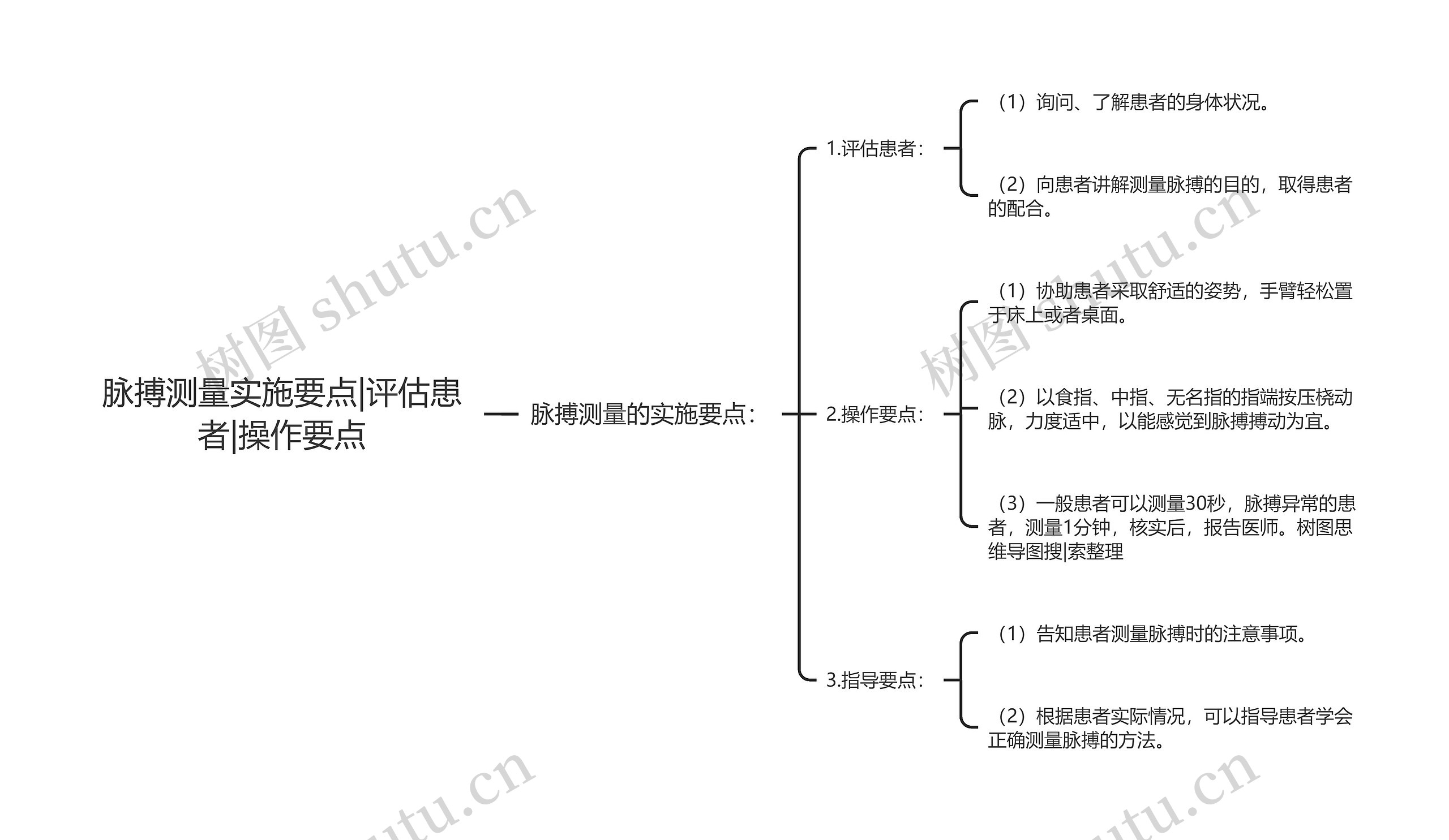 脉搏测量实施要点|评估患者|操作要点思维导图