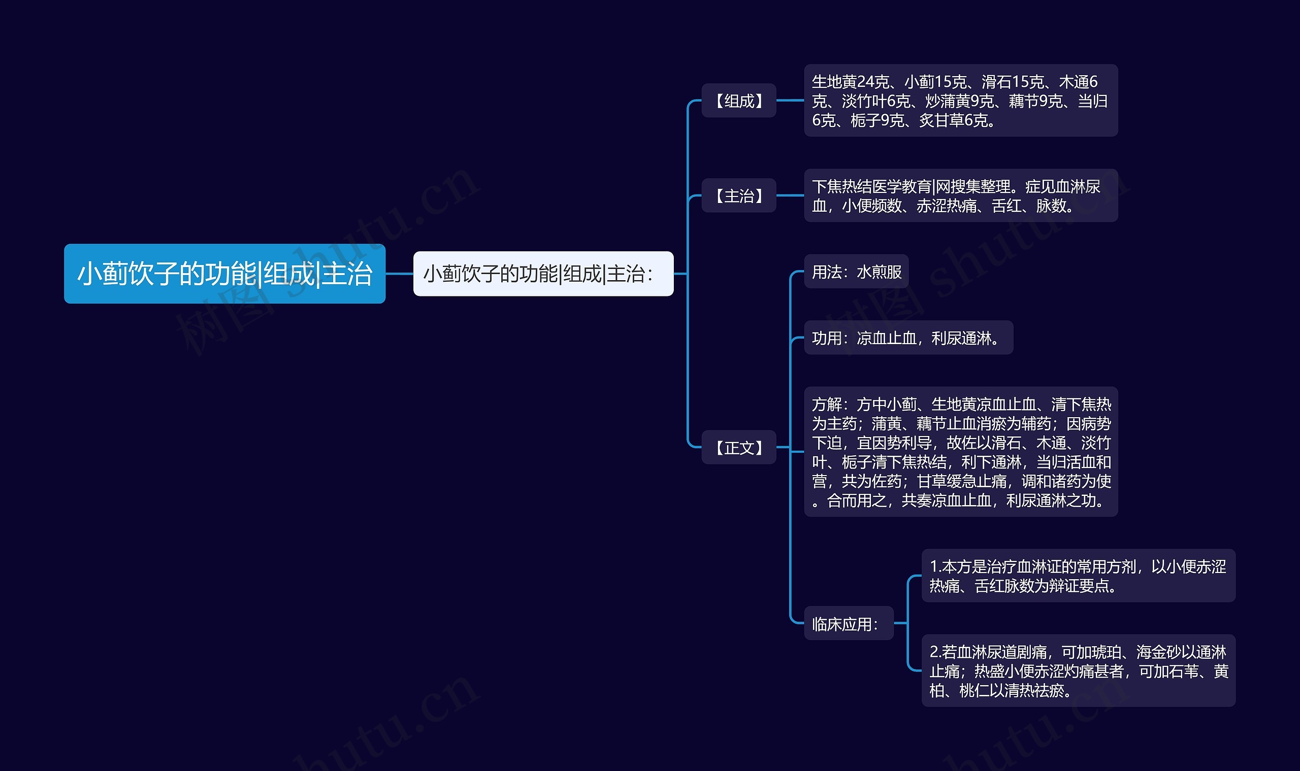 小蓟饮子的功能|组成|主治 小蓟饮子的功能|组成|主治