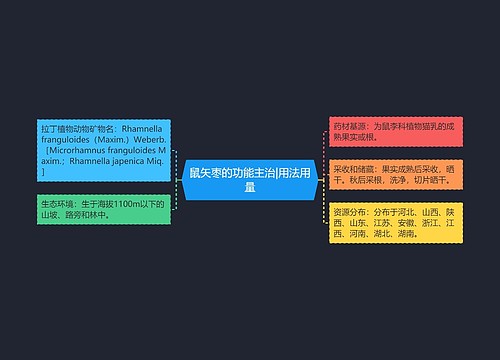 鼠矢枣的功能主治|用法用量