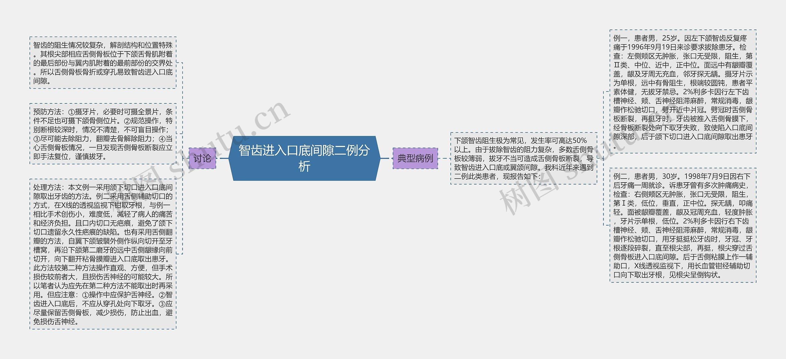 智齿进入口底间隙二例分析