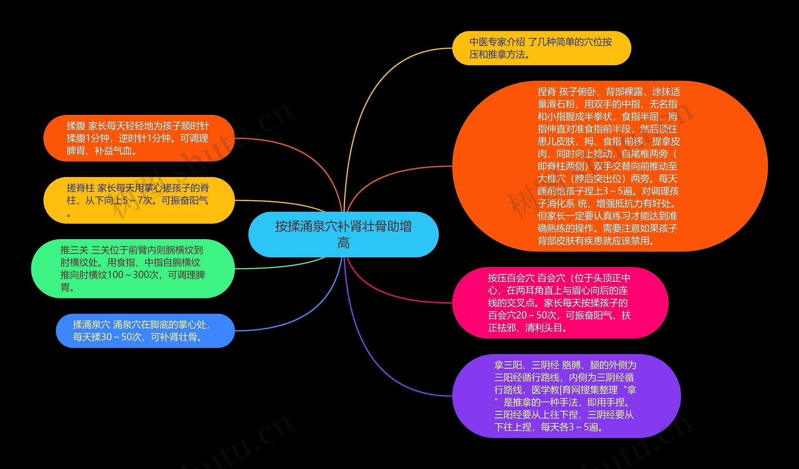 按揉涌泉穴补肾壮骨助增高