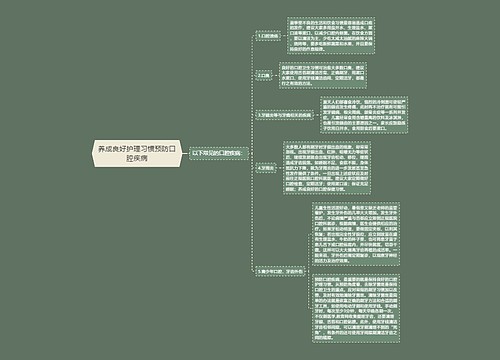 养成良好护理习惯预防口腔疾病