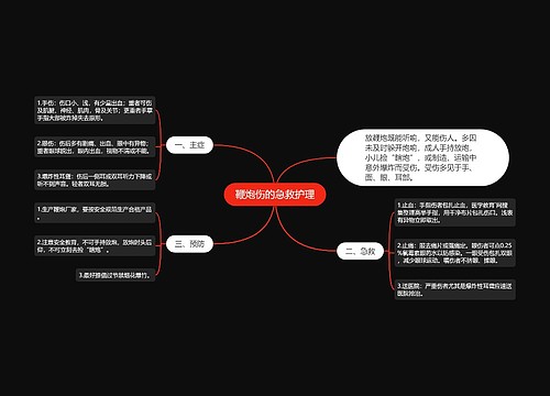 鞭炮伤的急救护理