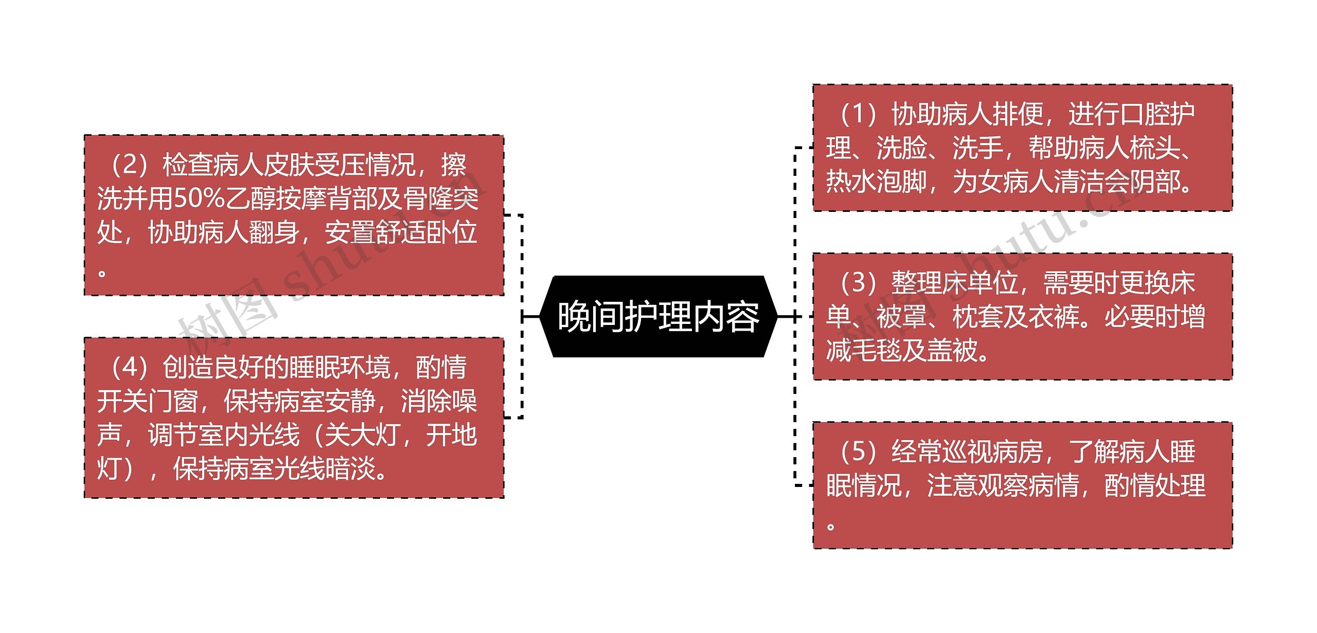 晚间护理内容