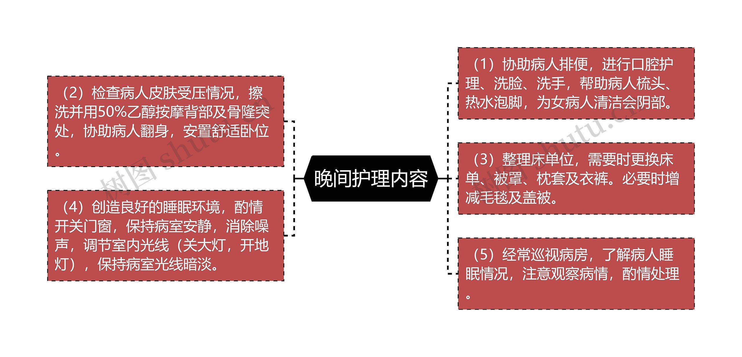 晚间护理内容思维导图