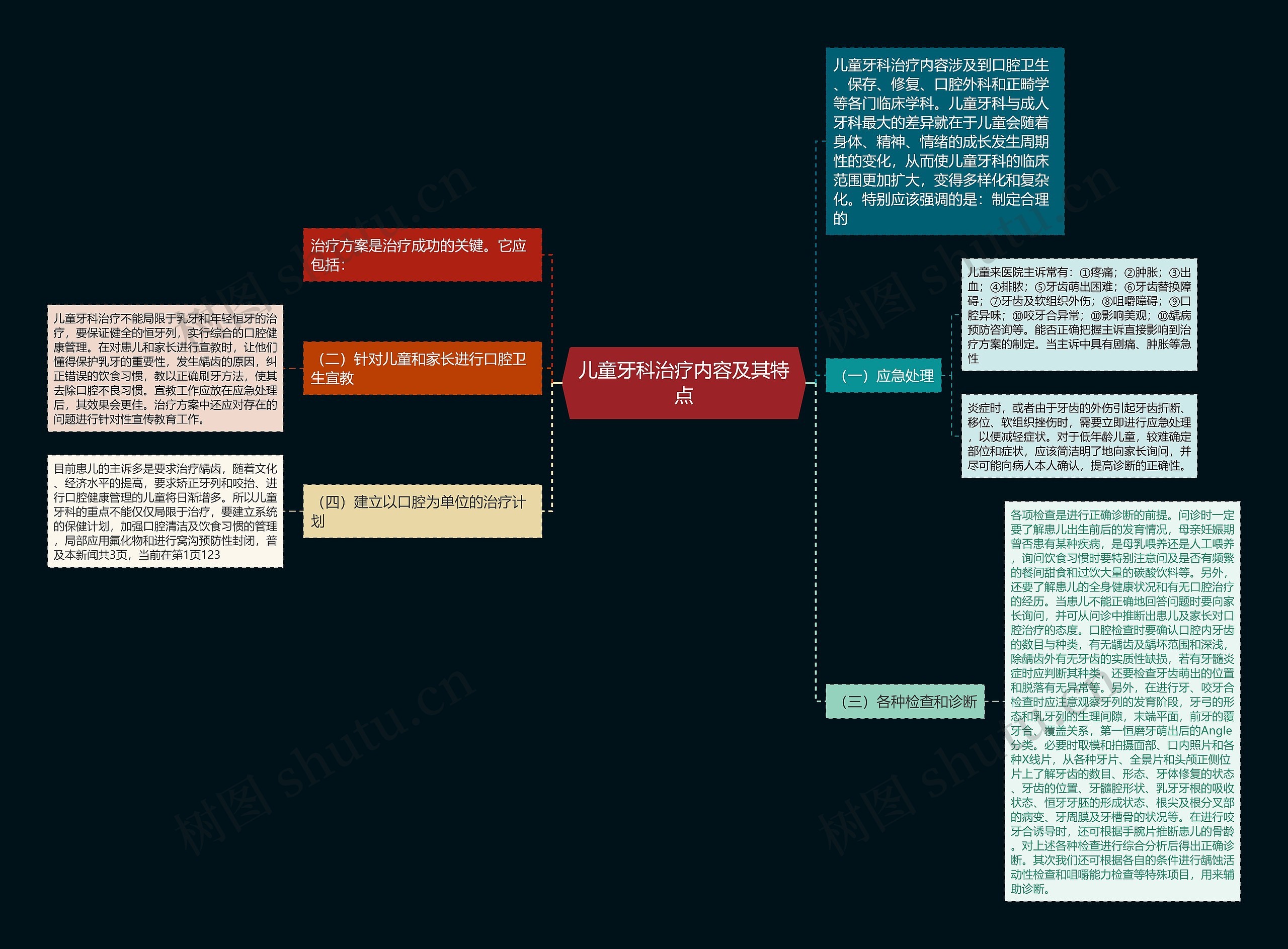 儿童牙科治疗内容及其特点思维导图