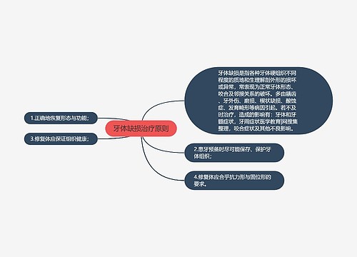 牙体缺损治疗原则