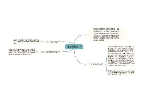 足部骨折治疗