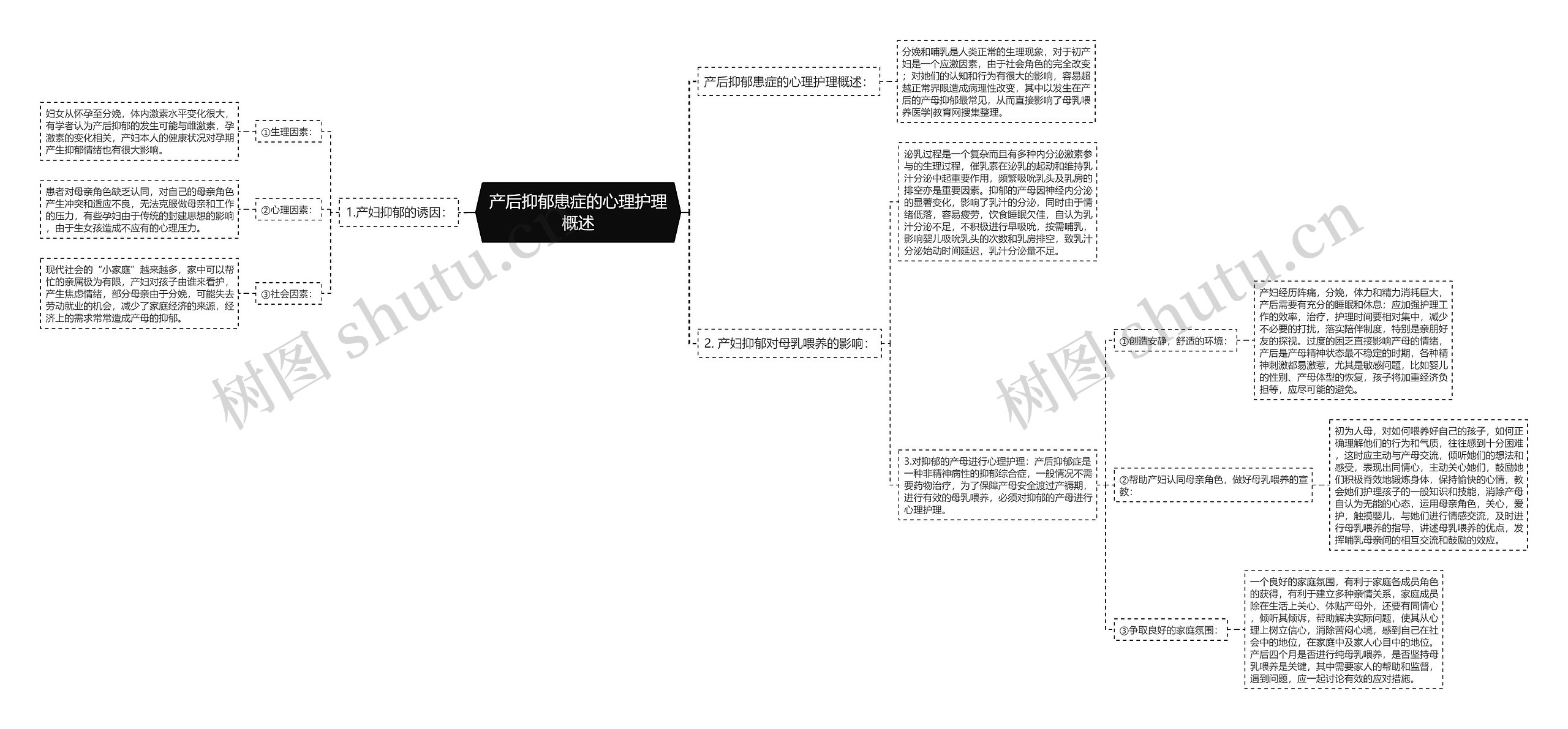 产后抑郁患症的心理护理概述