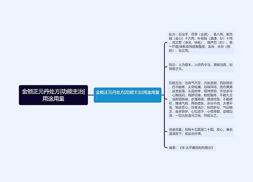 金锁正元丹处方|功能主治|用途用量