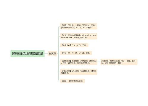 蝉翼藤的功能|用法用量