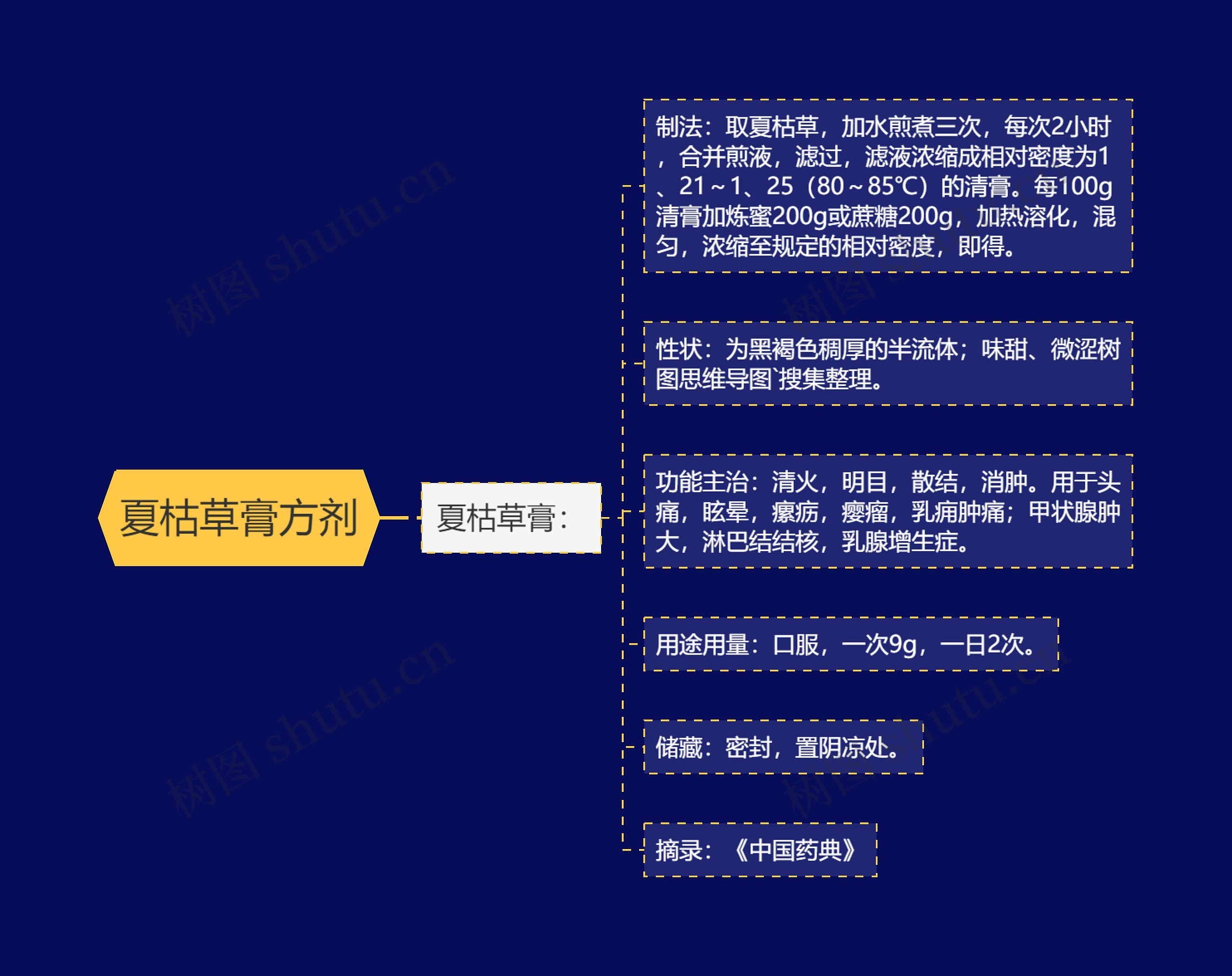 夏枯草膏方剂 夏枯草膏方剂