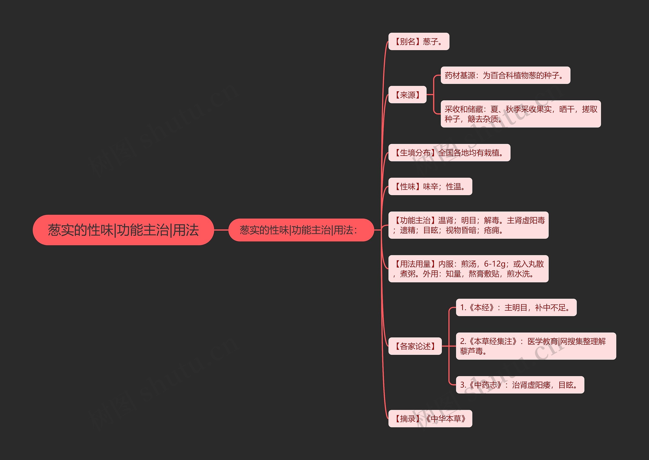 葱实的性味|功能主治|用法思维导图