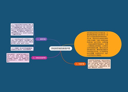 肺结核患者的家庭护理