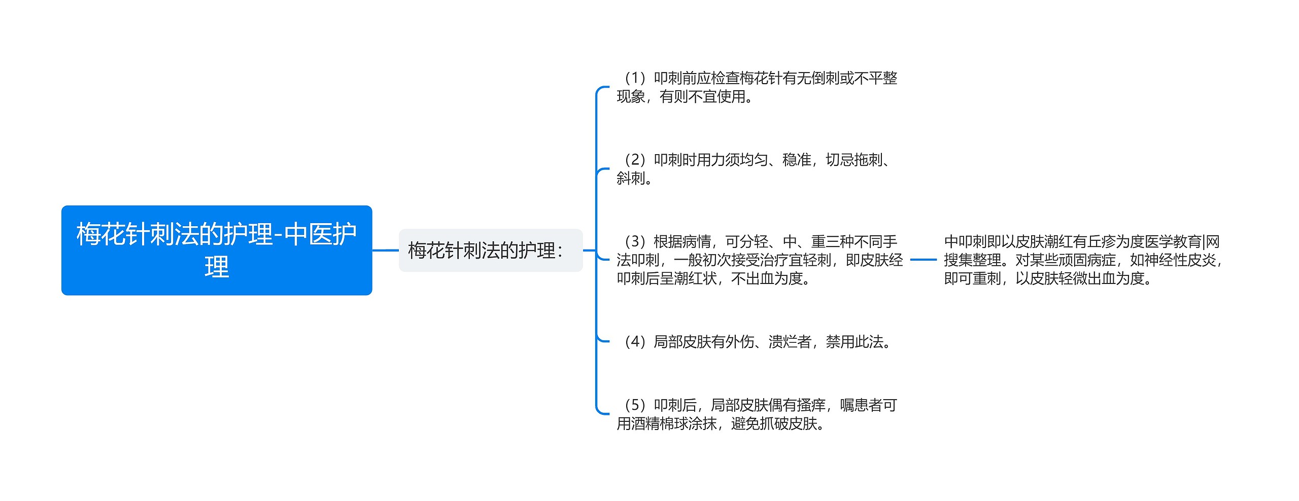 梅花针刺法的护理-中医护理思维导图