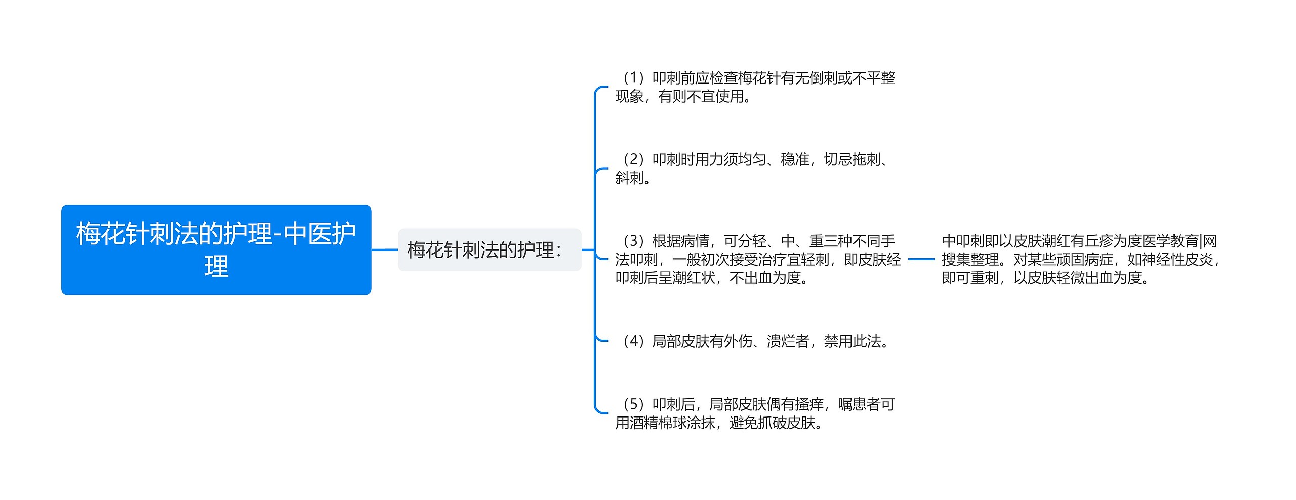 梅花针刺法的护理-中医护理 梅花针刺法的护理-中医护理