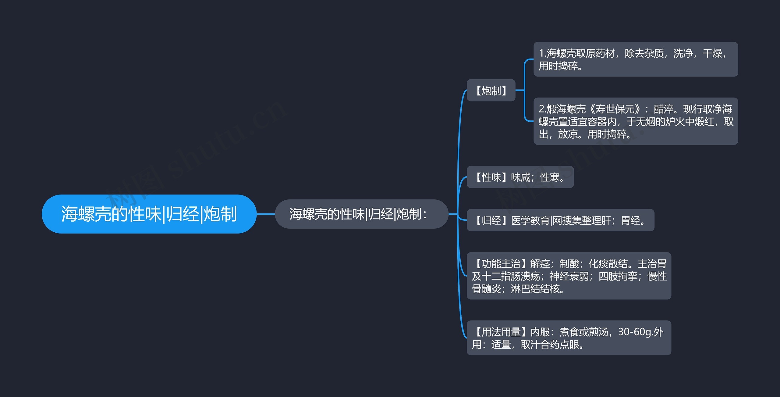 海螺壳的性味|归经|炮制