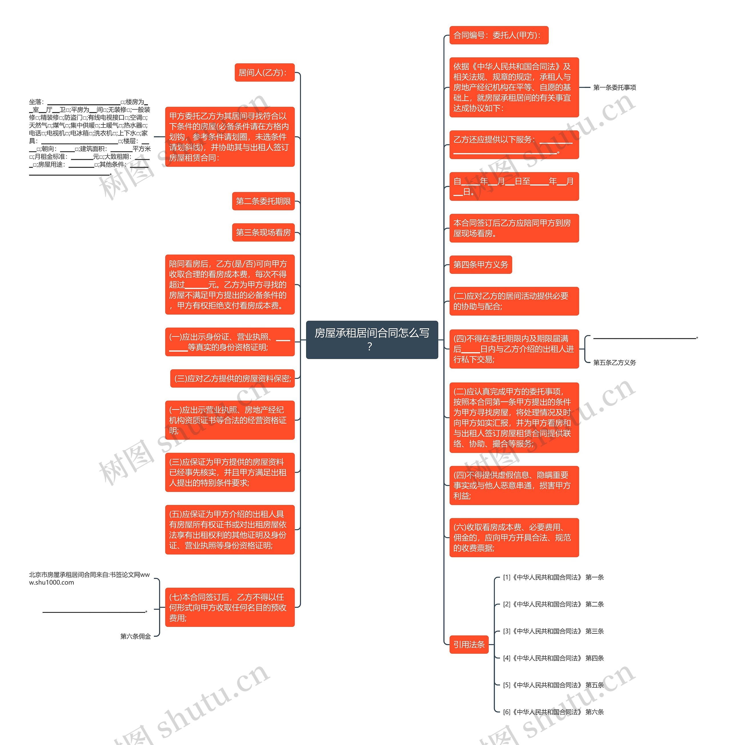 房屋承租居间合同怎么写？思维导图