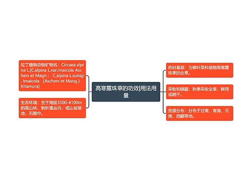 高寒露珠草的功效|用法用量