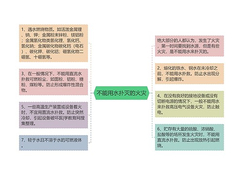 不能用水扑灭的火灾