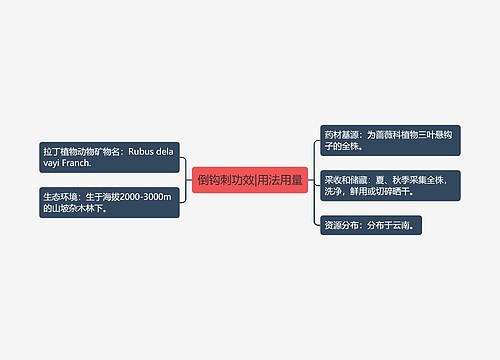 倒钩刺功效|用法用量