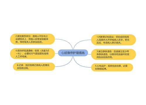 心脏骤停护理措施