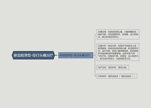 瘀血阻滞型-经行头痛治疗