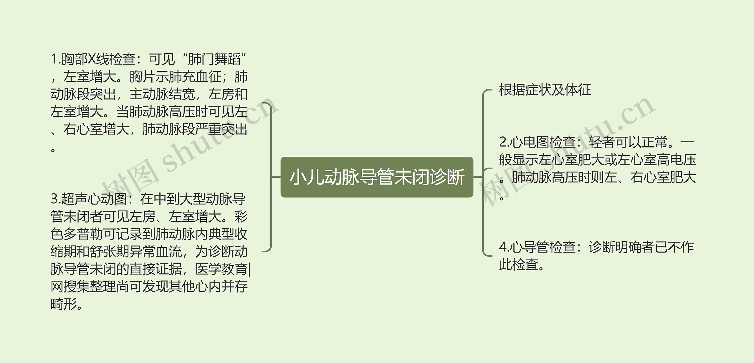 小儿动脉导管未闭诊断思维导图