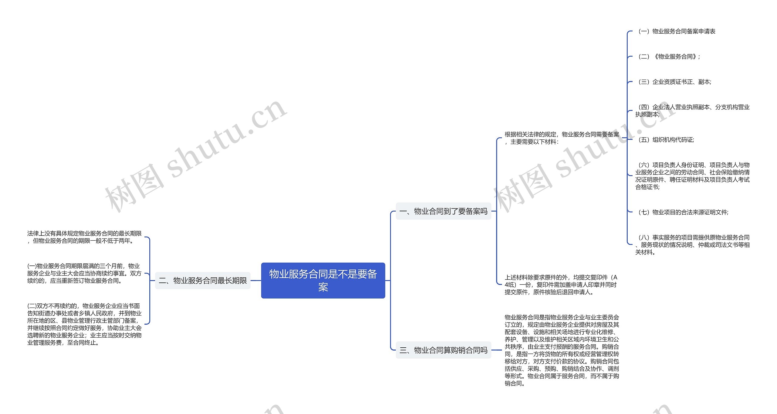 物业服务合同是不是要备案思维导图