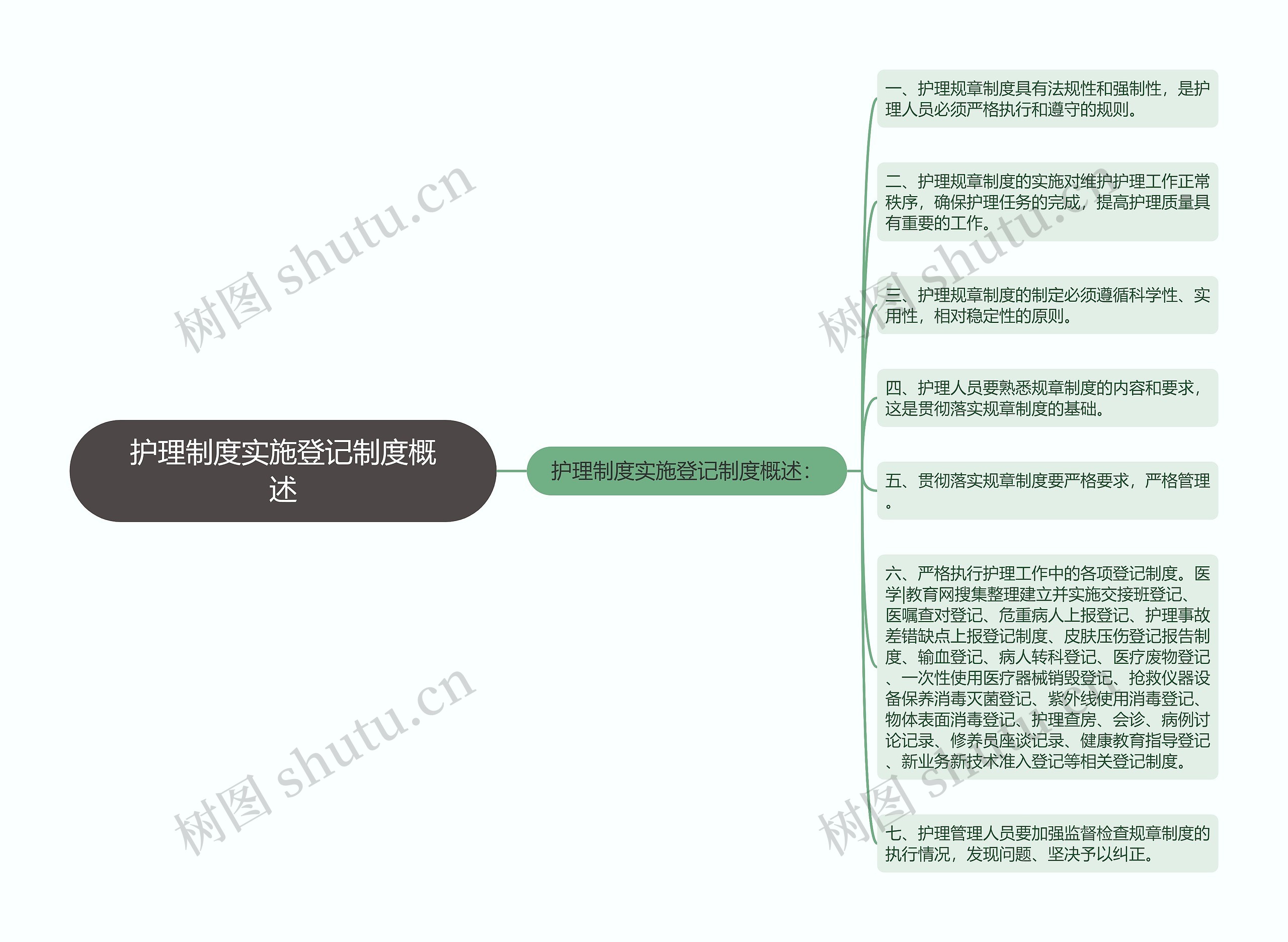 护理制度实施登记制度概述