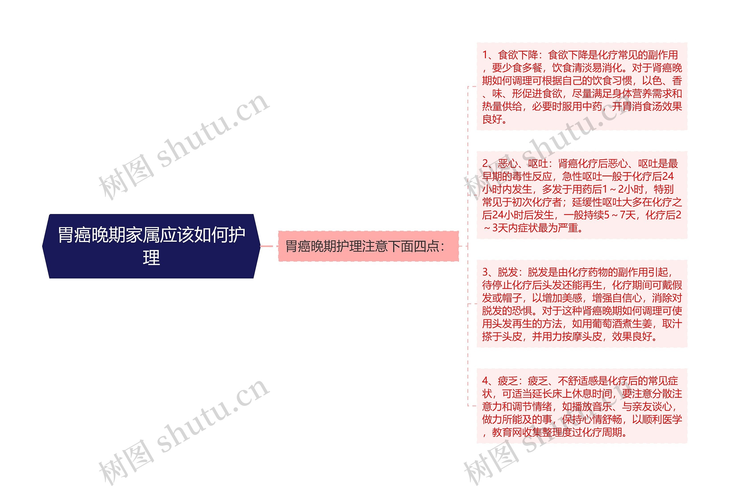 胃癌晚期家属应该如何护理
